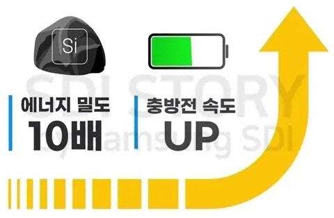 <삼성SDI 제공>
